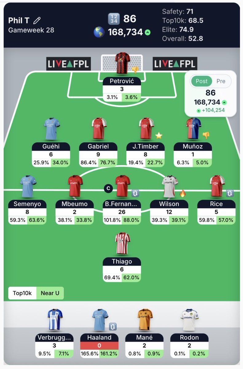 FPL Locker⚡️ tweet media