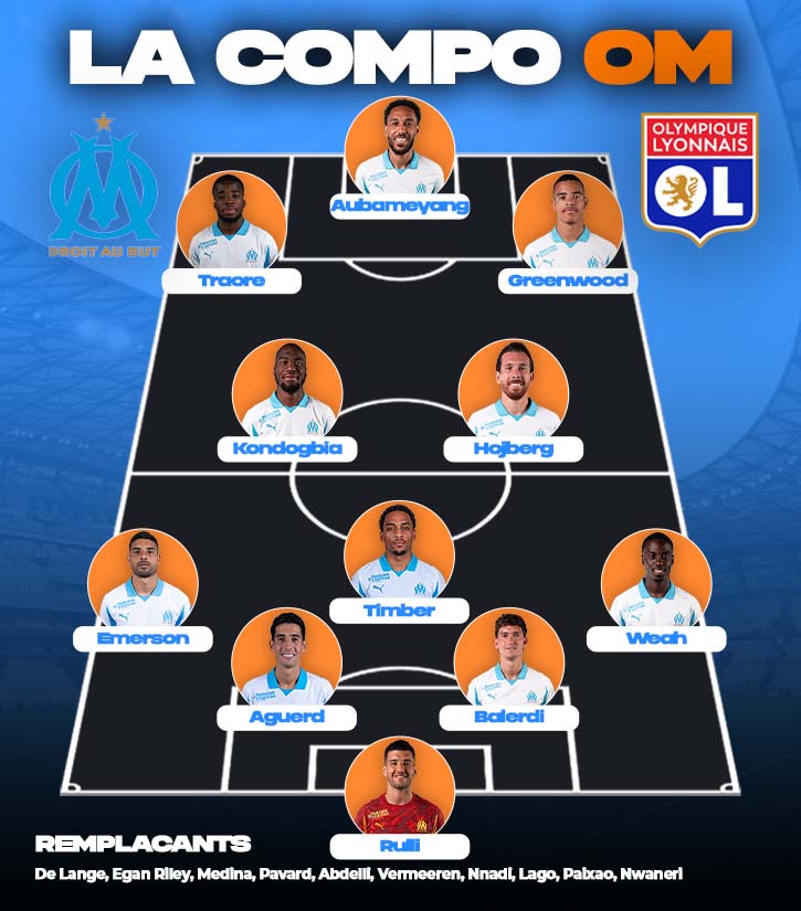 VisionOM's tweet photo. ‼️Info OM‼️

👥 🅒🅞🅜🅟🅞 ⚔️ #OMOL 

Habib Beye 🇸🇳 a dévoilé son XI de départ pour l’Olympico face à Lyon 💪

🔥 Un choc attendu au Vélodrome

(@OM_Officiel)

#TeamOM #MercatOM #OM #OMOL https://t.co/yvbpYMKX8R