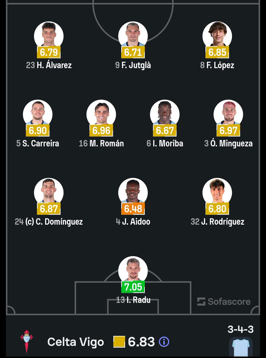 pizarraceltista's tweet image. #OsNosos #GironaCelta