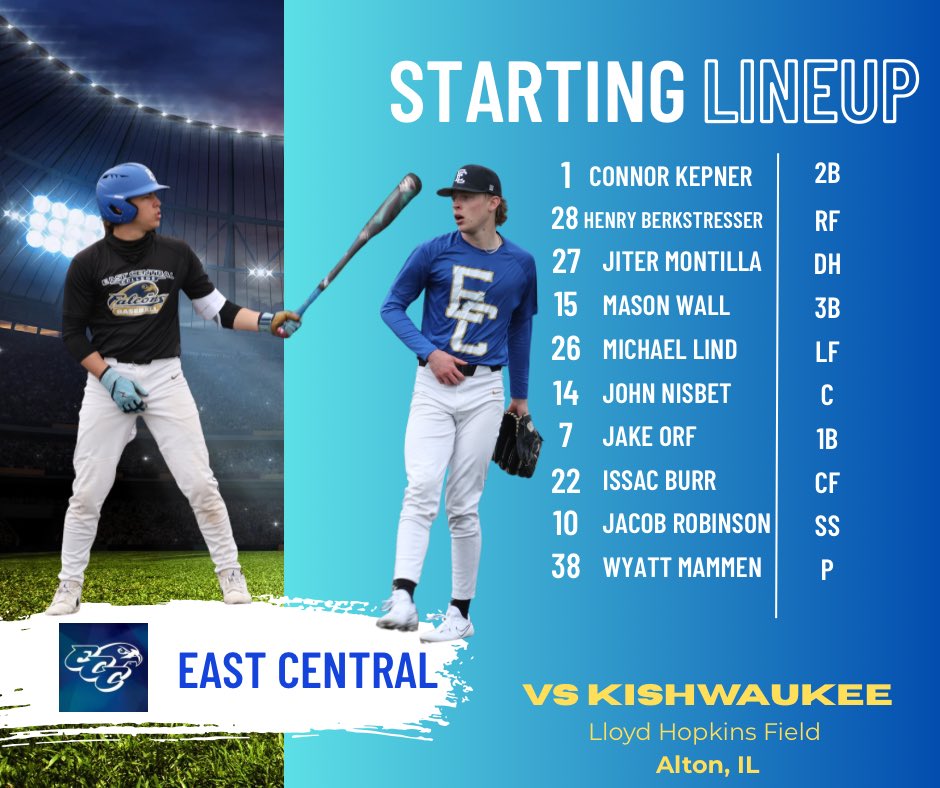 East Central plays two more games today against Kishwaukee &amp; Lewis &amp; Clark CC once again. First pitch from Lloyd Hopkins Field coming right up!!
<a href="/mbsportslab/">Mason Bailey</a>
