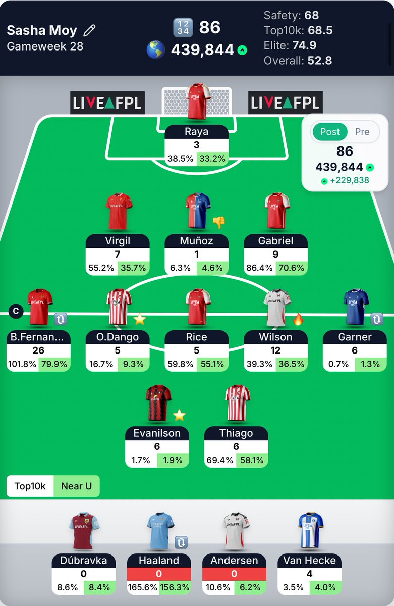 sasha | 🦋 tweet media