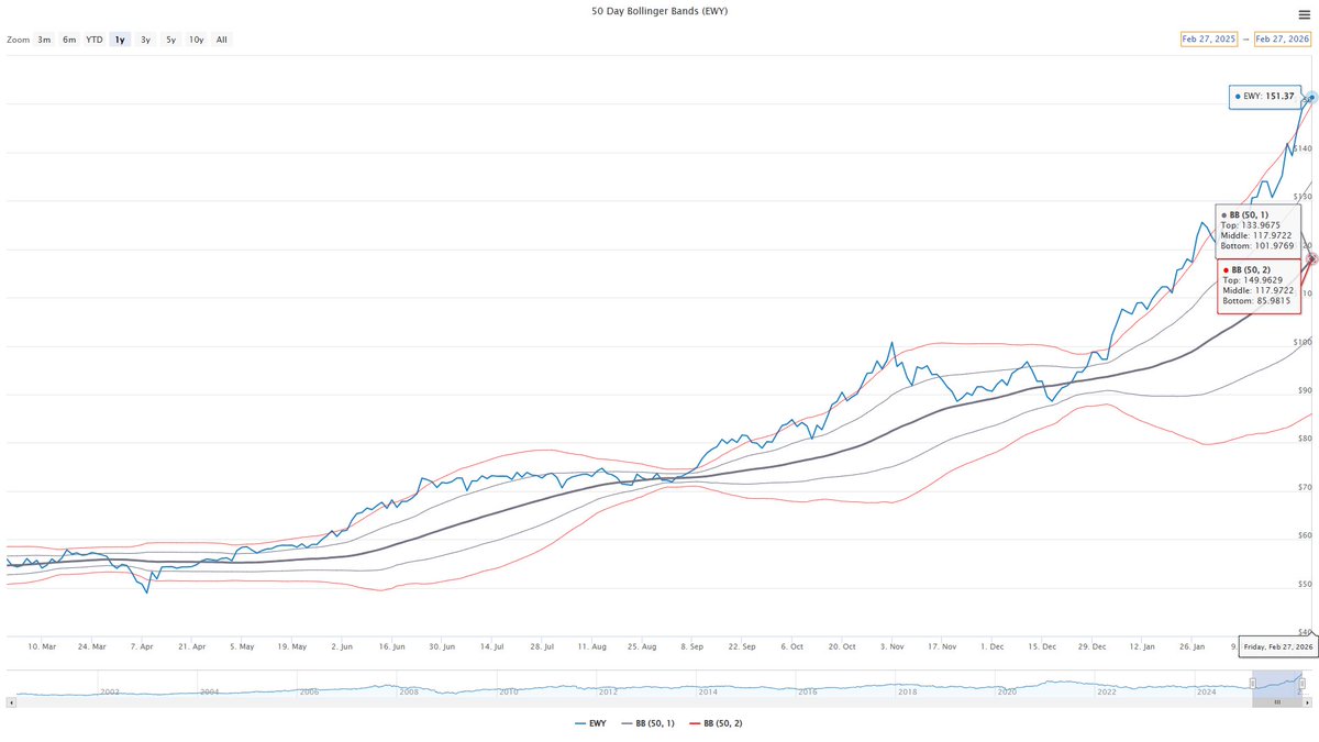 Mike Akins (ETF Action) tweet media