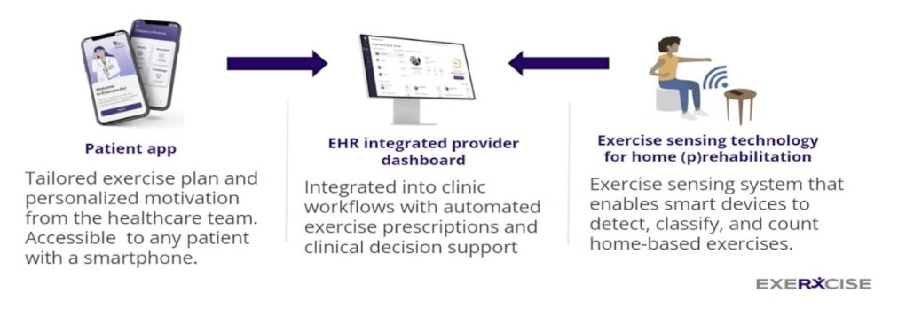 The #EMPOWER Trial: evaluating a home-based physical activity program with the ExerciseRx Digital Platform vs health education in people with #NMIBC. Presentation by <a href="/spsutkaMD/">Sarah P. Psutka MD MS</a> <a href="/UW/">University of Washington</a>. #GU26 written coverage by <a href="/zklaassen_md/">Zach Klaassen</a> <a href="/GACancerCenter/">Georgia Cancer Center</a> > bit.ly/404SAQv <a href="/ASCO/">ASCO</a>