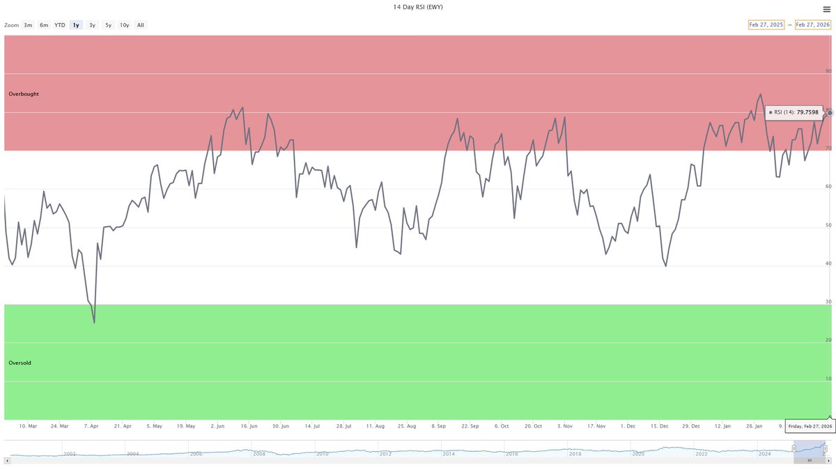 Mike Akins (ETF Action) tweet media