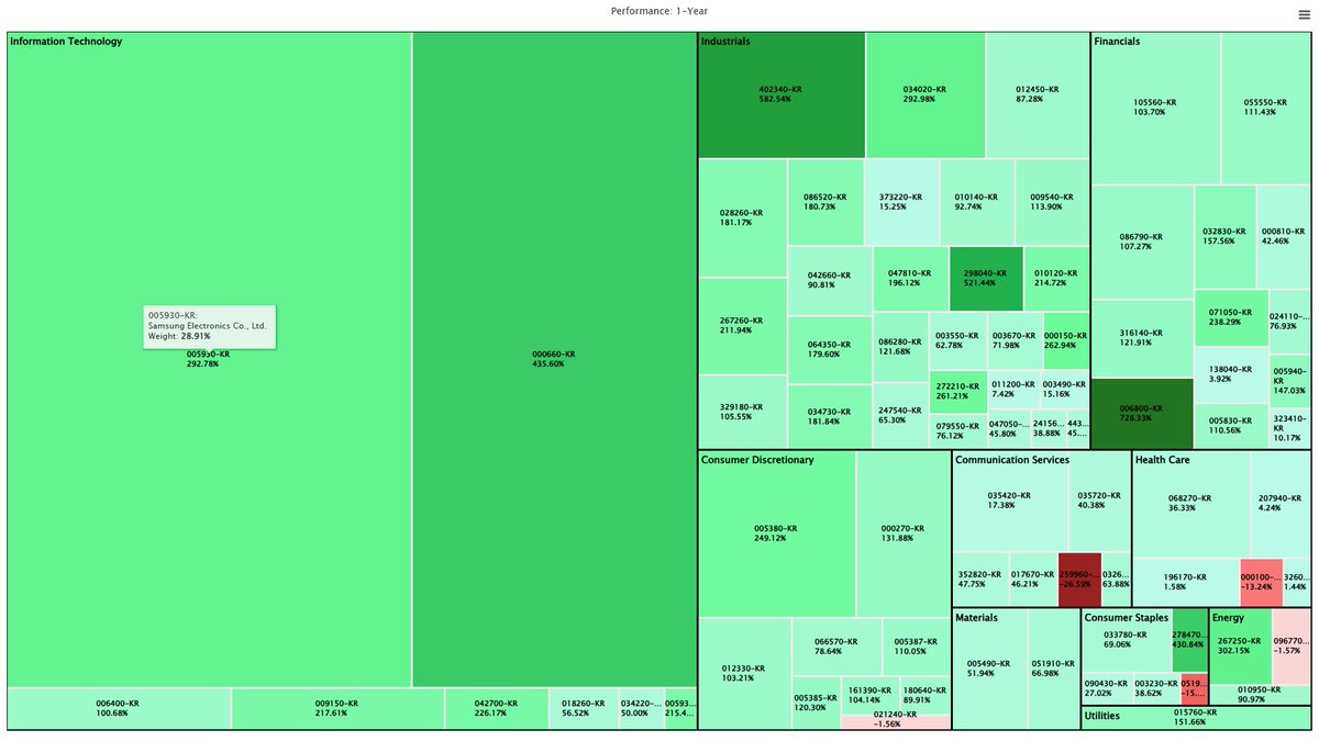 Mike Akins (ETF Action) tweet media