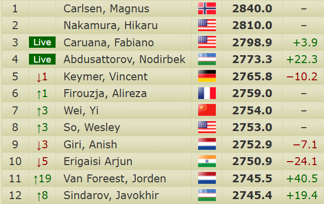 agadmator tweet media