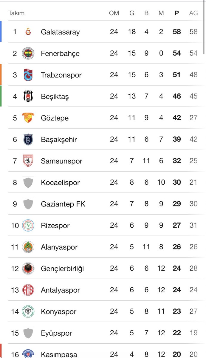 Sizce şampiyon kim olacak ? #ANTvFB #FenerinMaçıVar #keremaktuerkoğlu #şampiyon