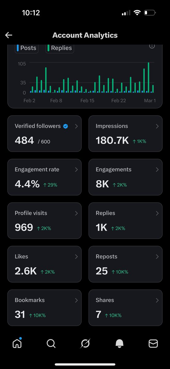 Can’t believe I’m already at 600 followers!!

Thank you everyone!

I’m so grateful for all of you and this page has been so fun to put together over the last few months.

I’m almost at the coveted 500 followers number and looking forward to sharing it with you all!

Taco is here