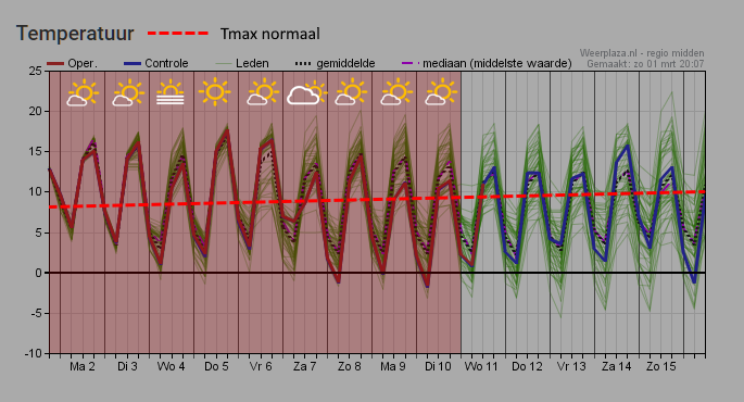 ➡️ Robert de Vries tweet media