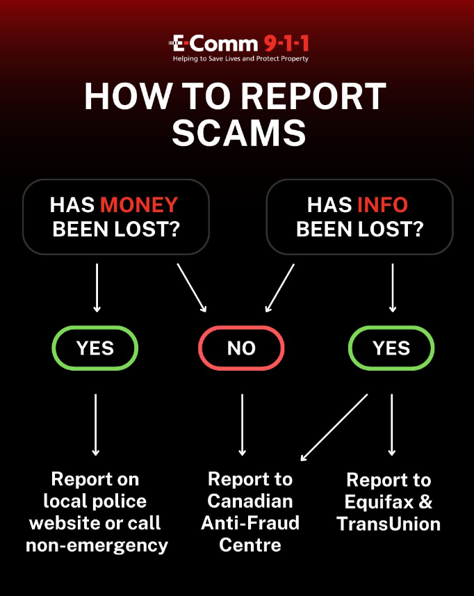 WestVanPolice's tweet photo. March is #FraudPreventionMonth. Scams can happen to anyone, anytime, anywhere, so #WestVanPolice urge you stay vigilant. Here's how to report scams in #WestVancouver:

For any crime in progress or threat to your personal safety, such as an extortion attempt or theft, call 9-1-1.

💲 If you've lost money, report it to police by calling 604-925-7300 or file a report online: https://t.co/bpiIzN385s

💻 If you’ve experienced fraud or a scam attempt but didn't lose money, report it to the Canadian Anti-Fraud Centre online or call 1-888-495-8501.

❗ If your personal information has been compromised, also report it to @equifaxcanada (1-800-465-7166) and @transunion (1-800-663-9980).

See more tips and resources at https://t.co/CRh4yyUNLN.

#WVPD #WestVan