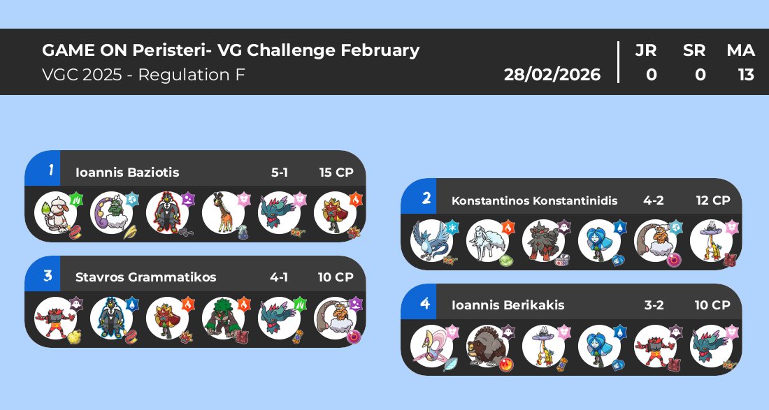 Xeb41 🔜 Prague tweet media