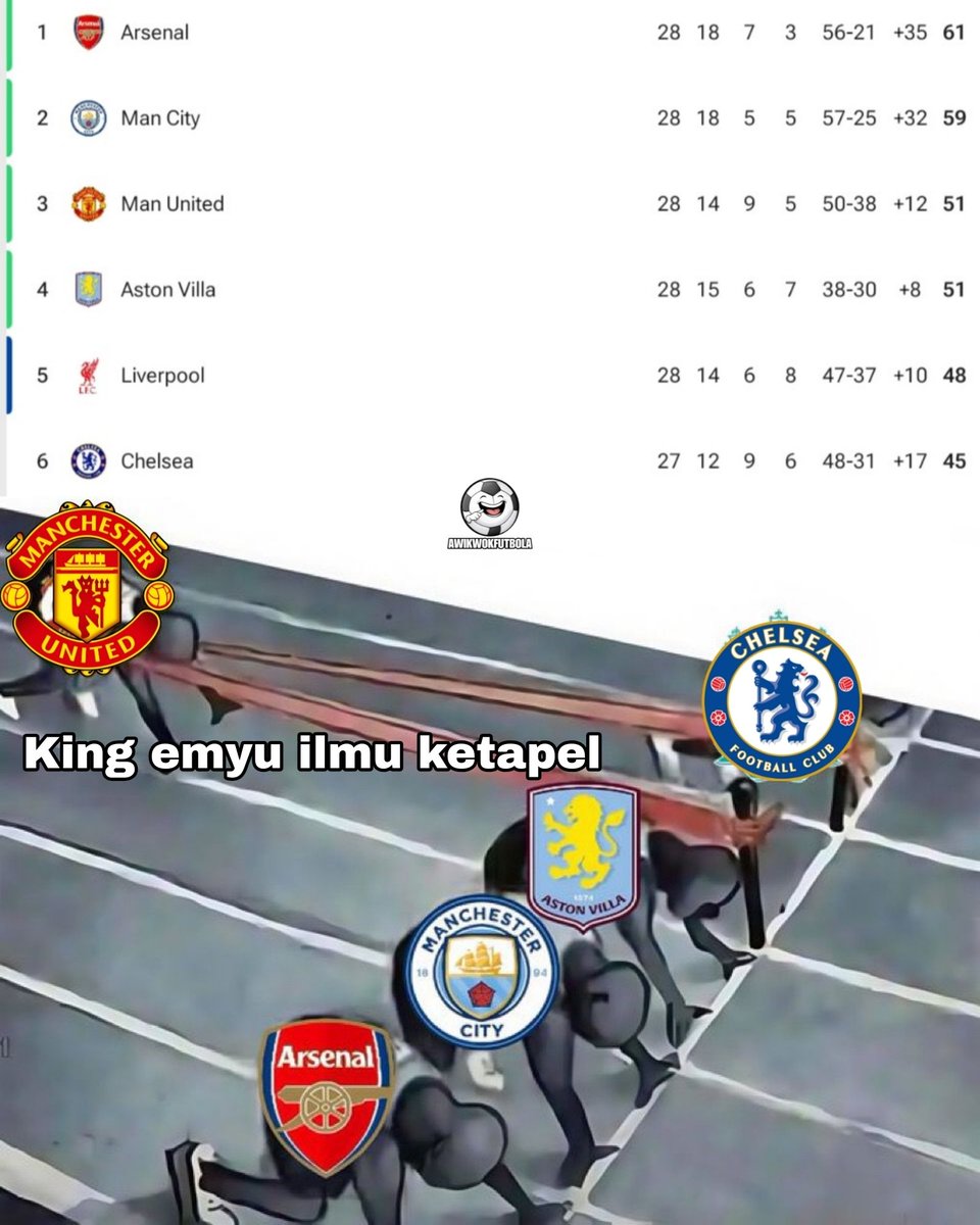 awikwokfutbol's tweet photo. @idextratime king emyu siap ilmu ketapel https://t.co/pfcFdLp5Qi