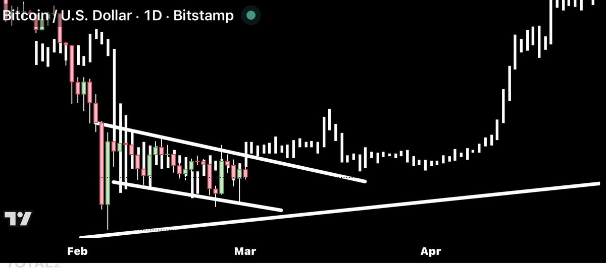 CryptoBull tweet media