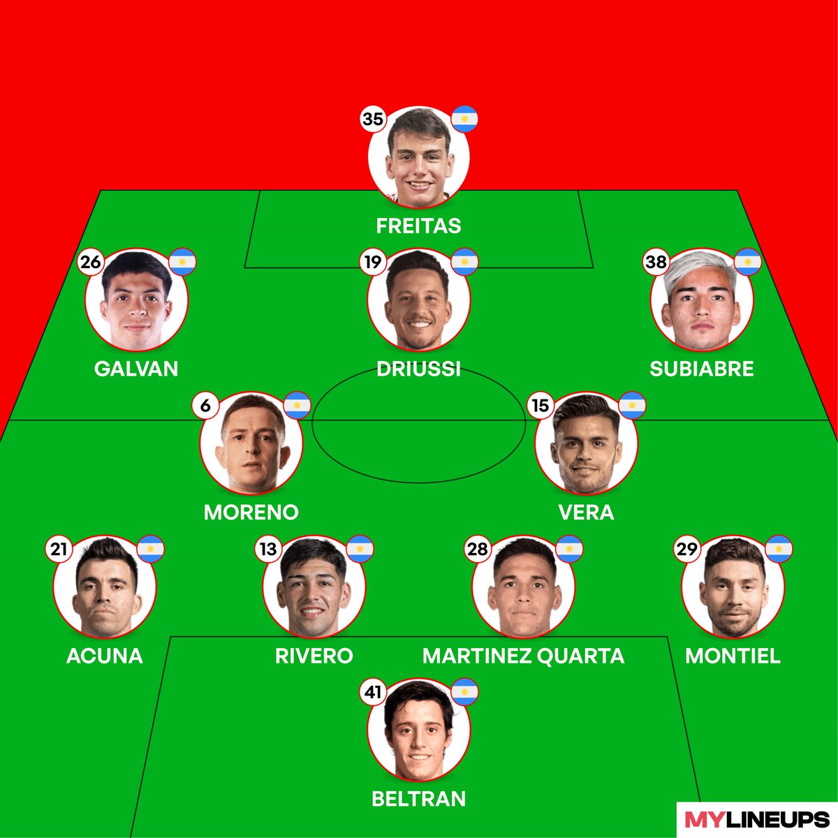 PatoCanulli's tweet photo. Este es el equipo en el que está pensando Marcelo Escudero para el partido de River de mañana contra Independiente Rivadavia. Opiniones? https://t.co/Jb3LWu7U6e