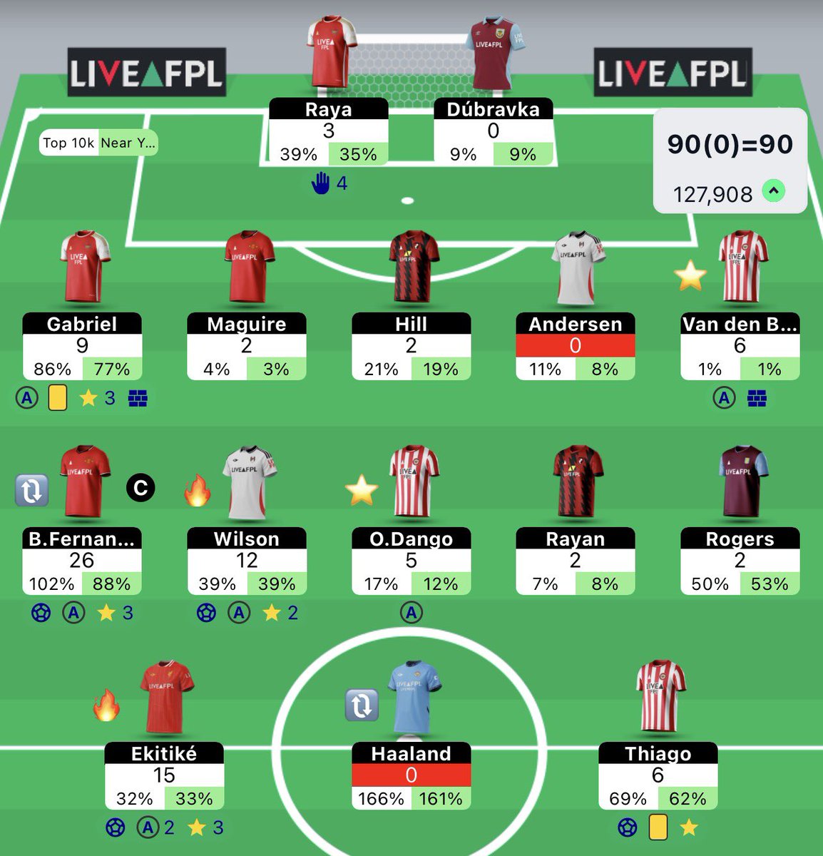 90 all out. 
Great week despite a disaster of a BB. Maybe a massive mistake to use it but team looked too good not to