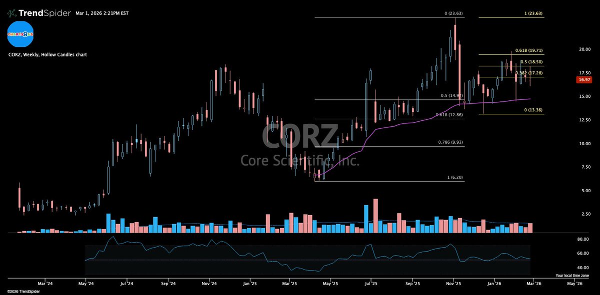 Charts R Us tweet media