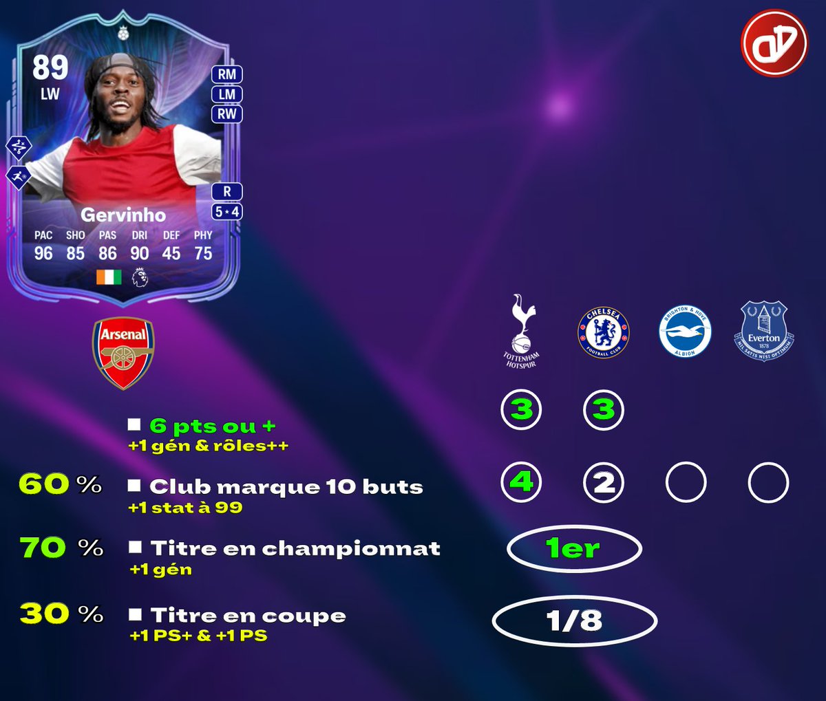 DreDream tweet media