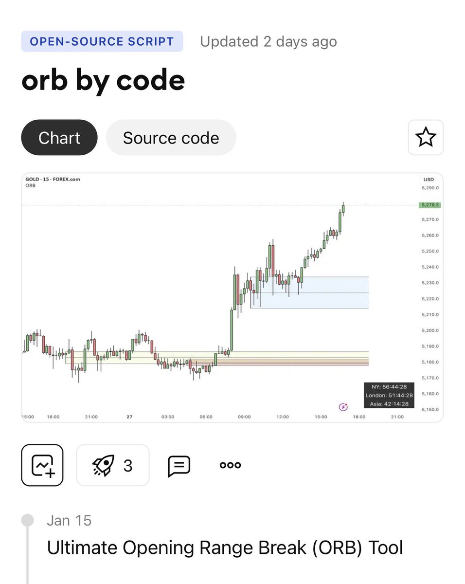 code tweet media