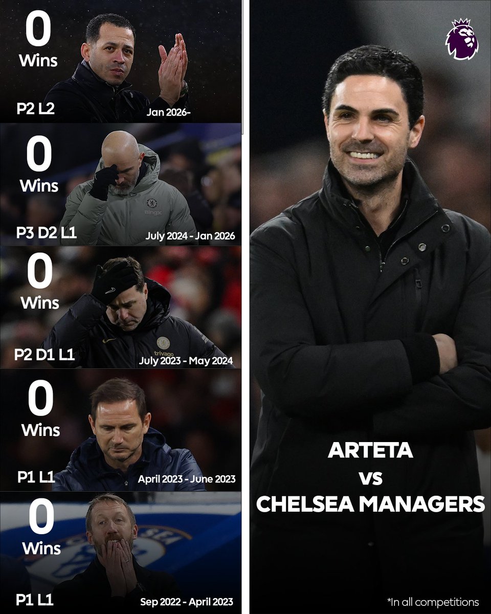 <a href="/BBCMOTD/">Match of the Day</a> The domination continues.