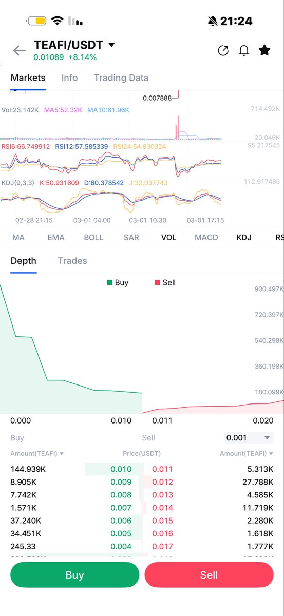 Matan | Tea-Fi ☕️ tweet media