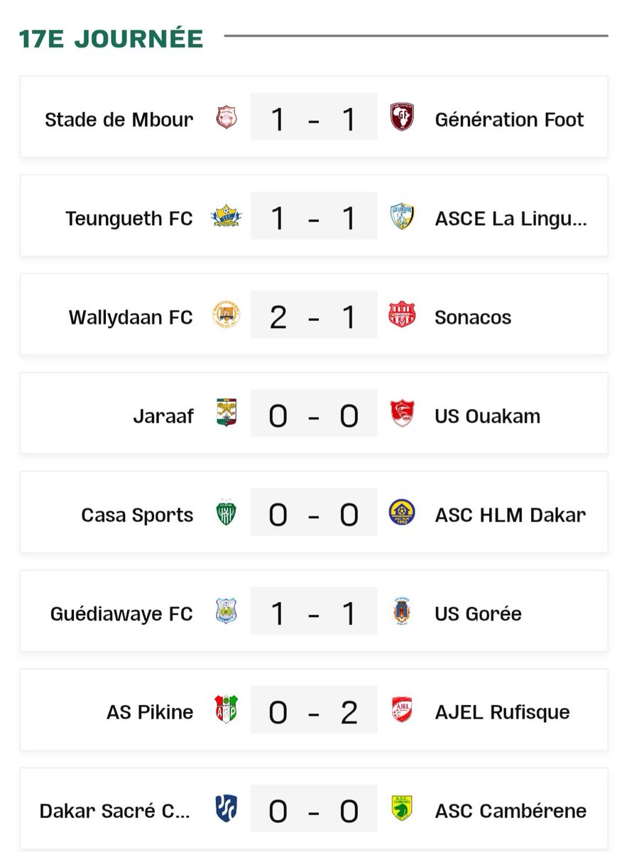 totalsport221's tweet image. Ligue 1🇸🇳⚽️: 17e Journée 

Resultats &amp;amp; Classement 

Ajel de Rufisque seul leader 

#ligue1sn #footlocalsn #Ajel