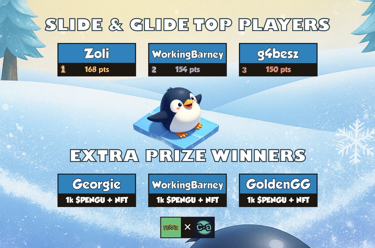 🐧❄️Slide &amp; Glide Champions Revealed!🏆

Huge congrats to everyone who mastered the ice, dodged every obstacle, and pushed their skills to the limit!

More games, more competition, and more chances to prove you’re built different coming soon 🎮🔥