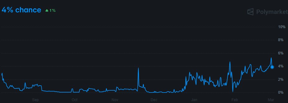 random user 589 tweet media