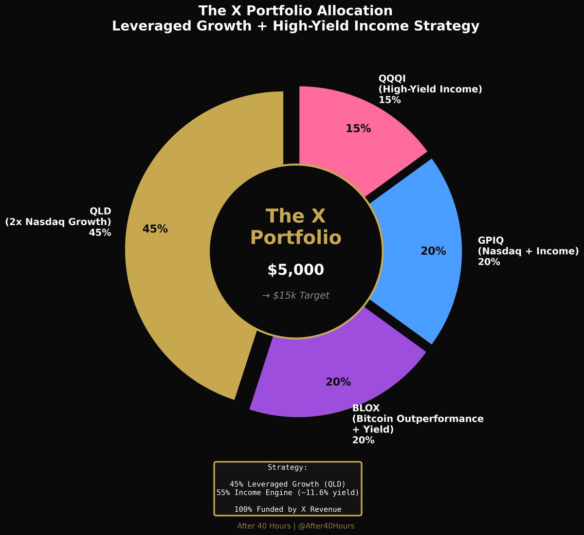 After40Hours tweet media