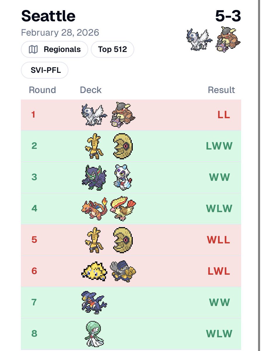 mcd573 🔜 Judging Local Events tweet media