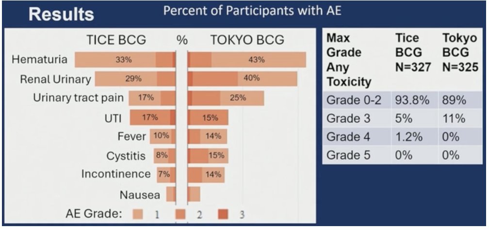 UroToday.com tweet media