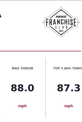 IStoelinga22's tweet photo. Went to two showcases before the season to get updated numbers. Thanks to @PrepBaseballIL at their preseason all state event and @teams_elite at their scout ID event. Feels great to see hard work paying off!
Numbers:
98 ev
76.8 max bat speed
6.74 60
88 OF
85 off mound https://t.co/WjjeZTFs26