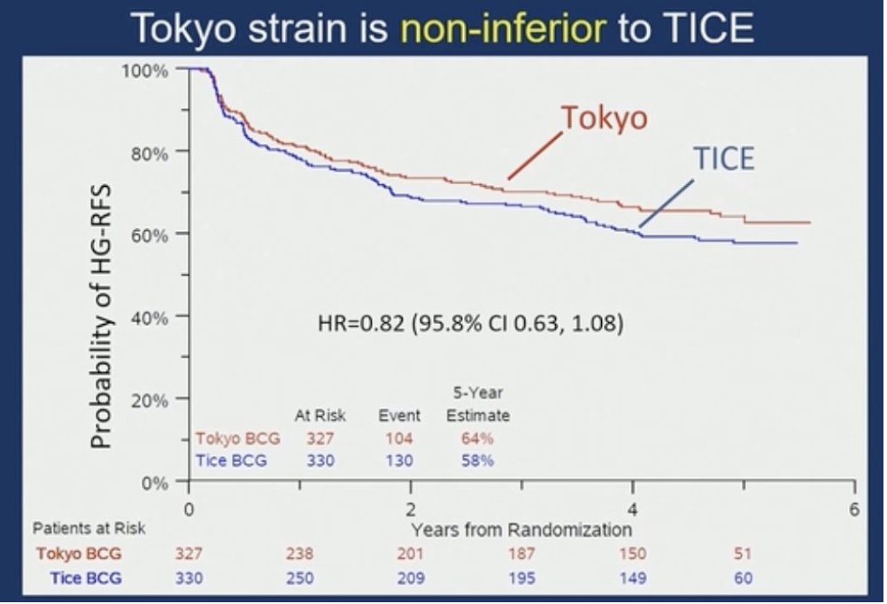UroToday.com tweet media