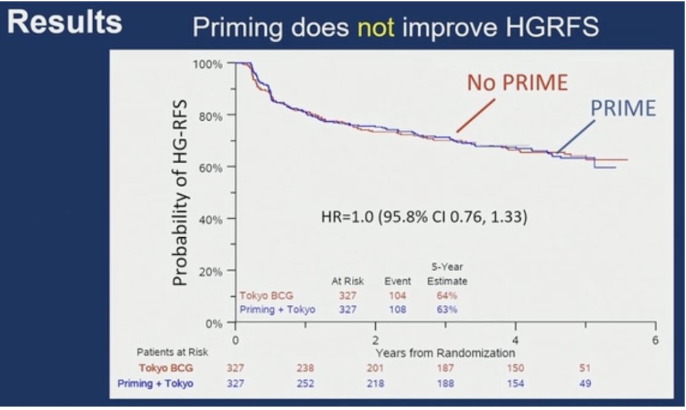 UroToday.com tweet media