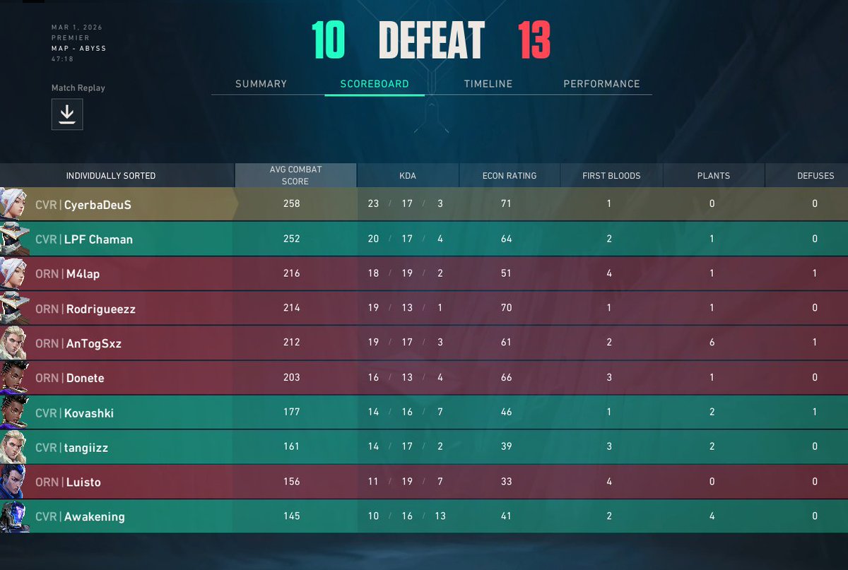 CVR CyerbaDeus tweet media