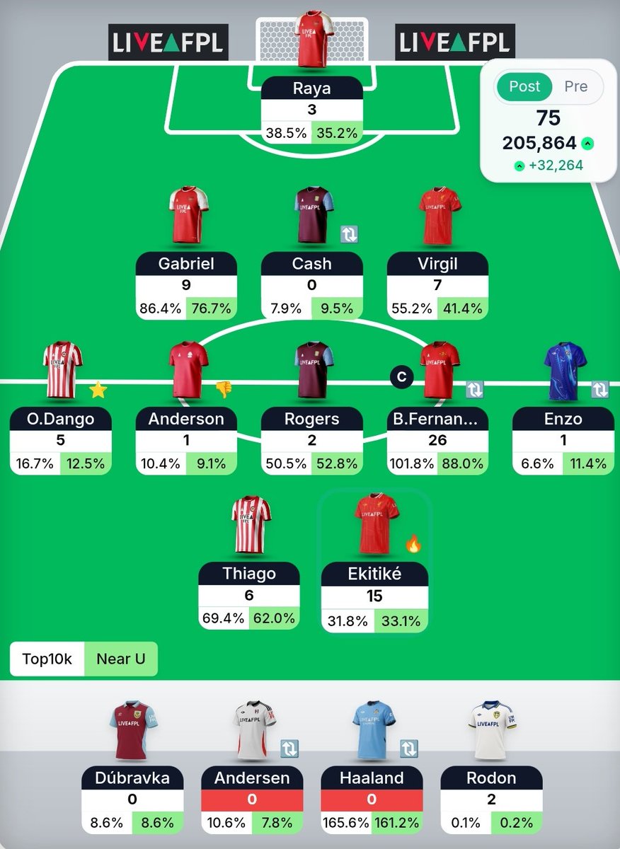 ram_fpl's tweet photo. GW28 - 75 points all out.
Green arrows are back finally!

- Thanks Haaland for Bruno VC points
- Aston Villa double disappointment yet again
- VVD transfer success + Ekitike haul https://t.co/wM5GMC5BaN