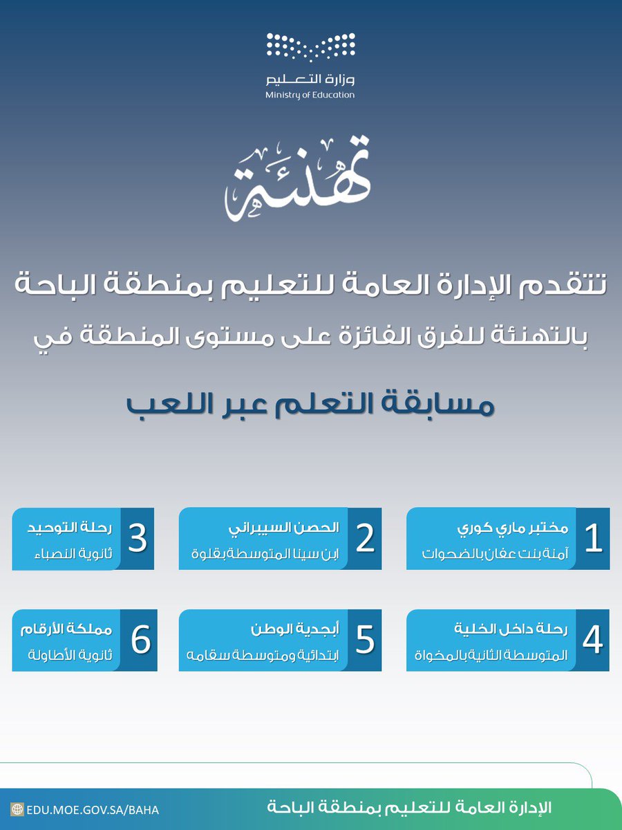 MOE_BHH's tweet photo. #تعليم_الباحة يهنئ الفرق الفائزة في مسابقة #التعلم_عبر_اللعب على مستوى المنطقة، سائلين الله لهم دوام التوفيق والنجاح. https://t.co/VDTvtJ7jXl