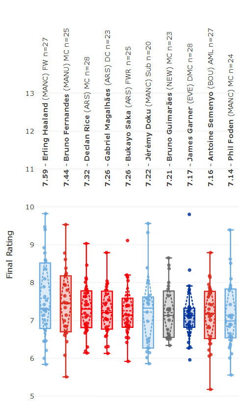 Penalty Kick Stat tweet media