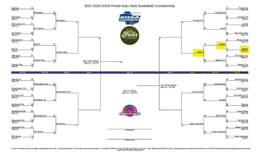 WalkerBoysBasketball tweet media