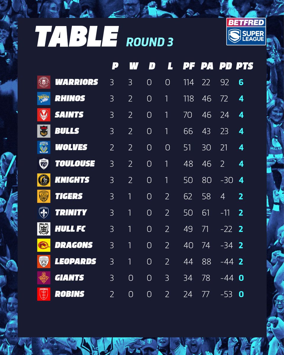 Betfred Super League tweet media