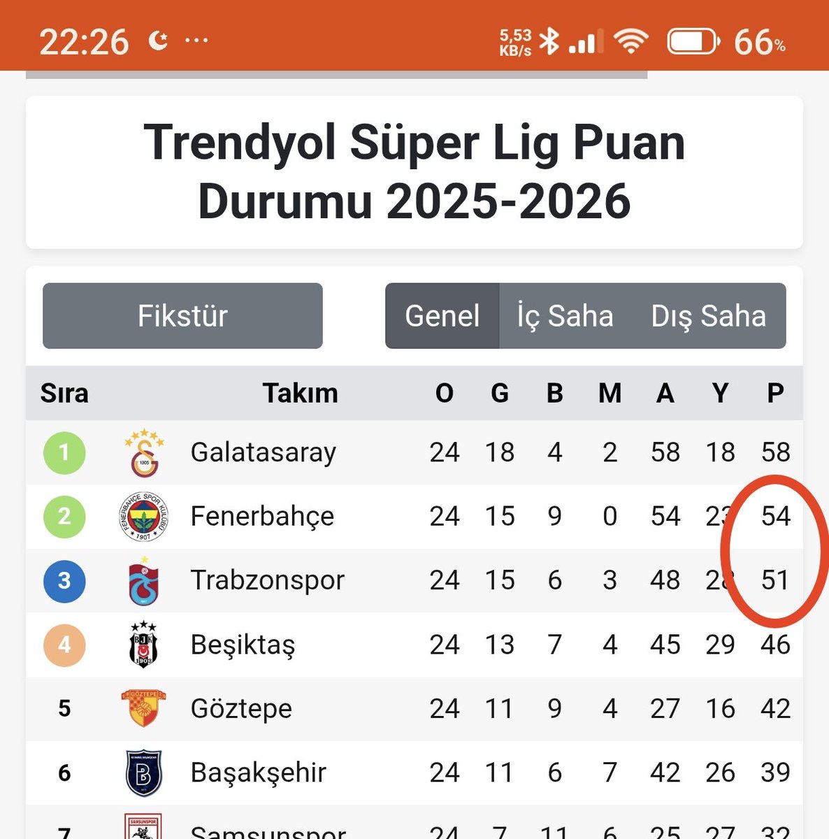 Bir Galatasaraylı tweet media