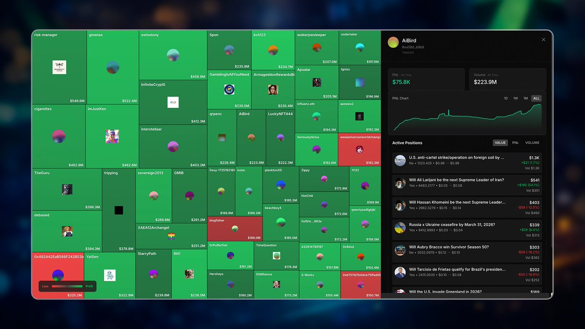 Polymarket Heatmap tweet media