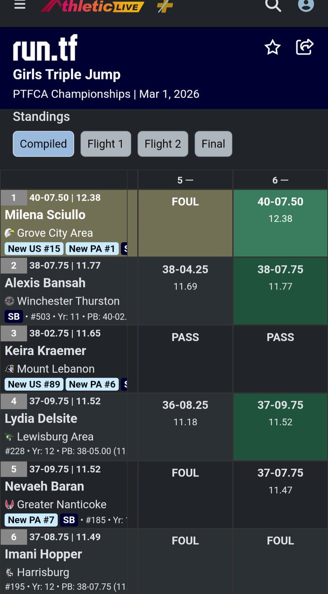 Mt. Lebanon XC T&F tweet media