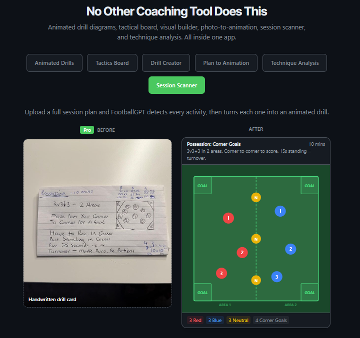 This is new! The Session Scanner.

Upload photos of a full session plan. FootballGPT detects every activity. Warm-up, drills, progressions, cool-down.

Pick which ones to animate. It converts them all.

A full session. Digitised. In minutes.