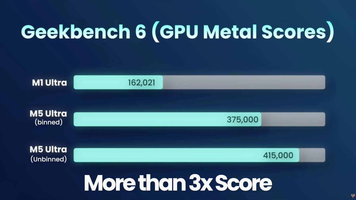 The M5 Ultra Mac Studio Benchmark Proves Silicon’s Relentless Climb