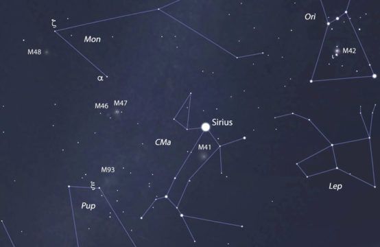 A moonlit challenge: Bright Sirius shines high in the south on the meridian by about 8 p.m. now. Use binoculars or a scope at low power to examine the spot 4° south of Sirius. Can you see a dim patch of haze there? That's the open star cluster M41.
buff.ly/pSA6maR