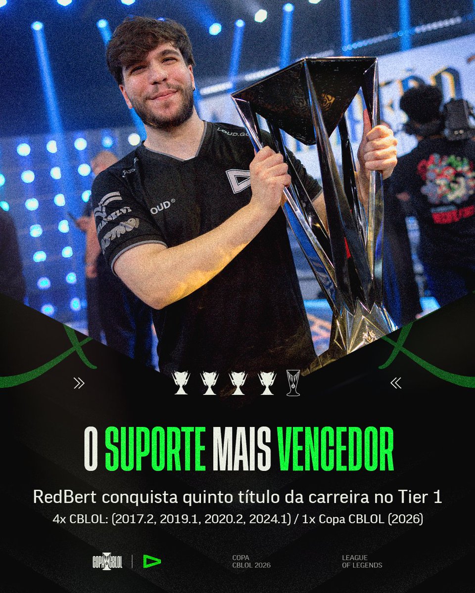 Simplesmente <a href="/RedBertt/">LOUD RedBert</a>! 🏆

Com o título de hoje, o jogador da <a href="/LOUDgg/">LOUD 🇧🇷</a> se isola como o suporte mais vencedor do Brasil!