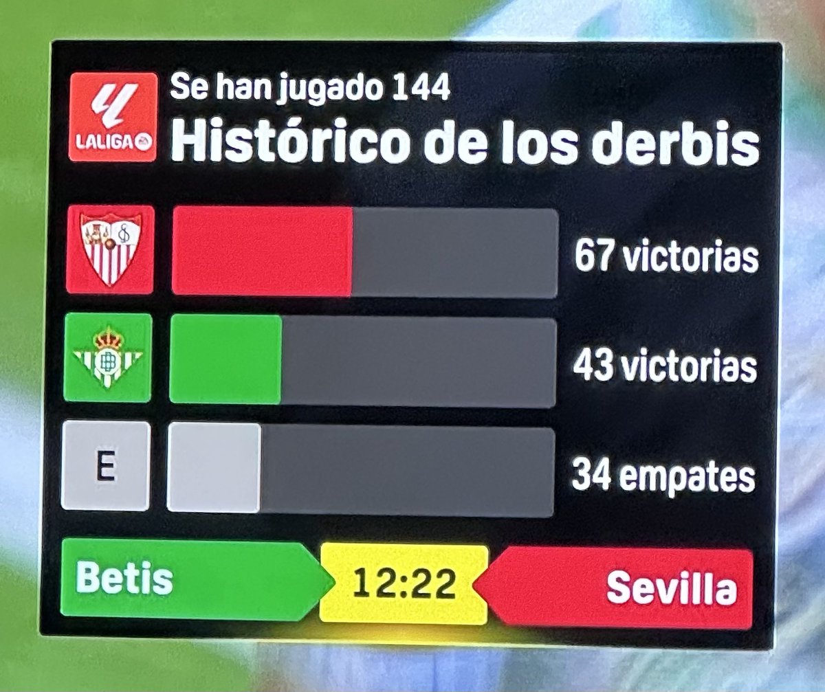 FunnyAlvarez's tweet photo. Dejo esto por aquí porque parece que no se enteran. A ver si con la linterna ven algo… #SevillaEsRojiblanca https://t.co/2KdpKUFT8T