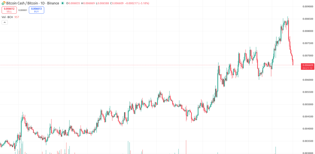 BitcoinOutLoud#20539 (BCH to 7 billion users) tweet media