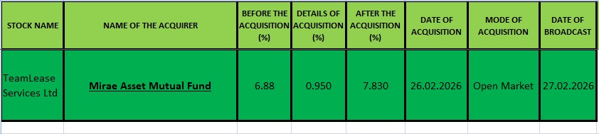 #TEAMLEASE CMP:1216.20