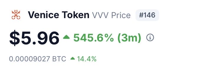 Devia ter comprado mais quando estava a 1$.

Agora é esperar chegar aos 15$, para não me ter arrependido de comprar mais.